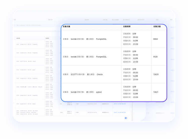 多源数据智能采集