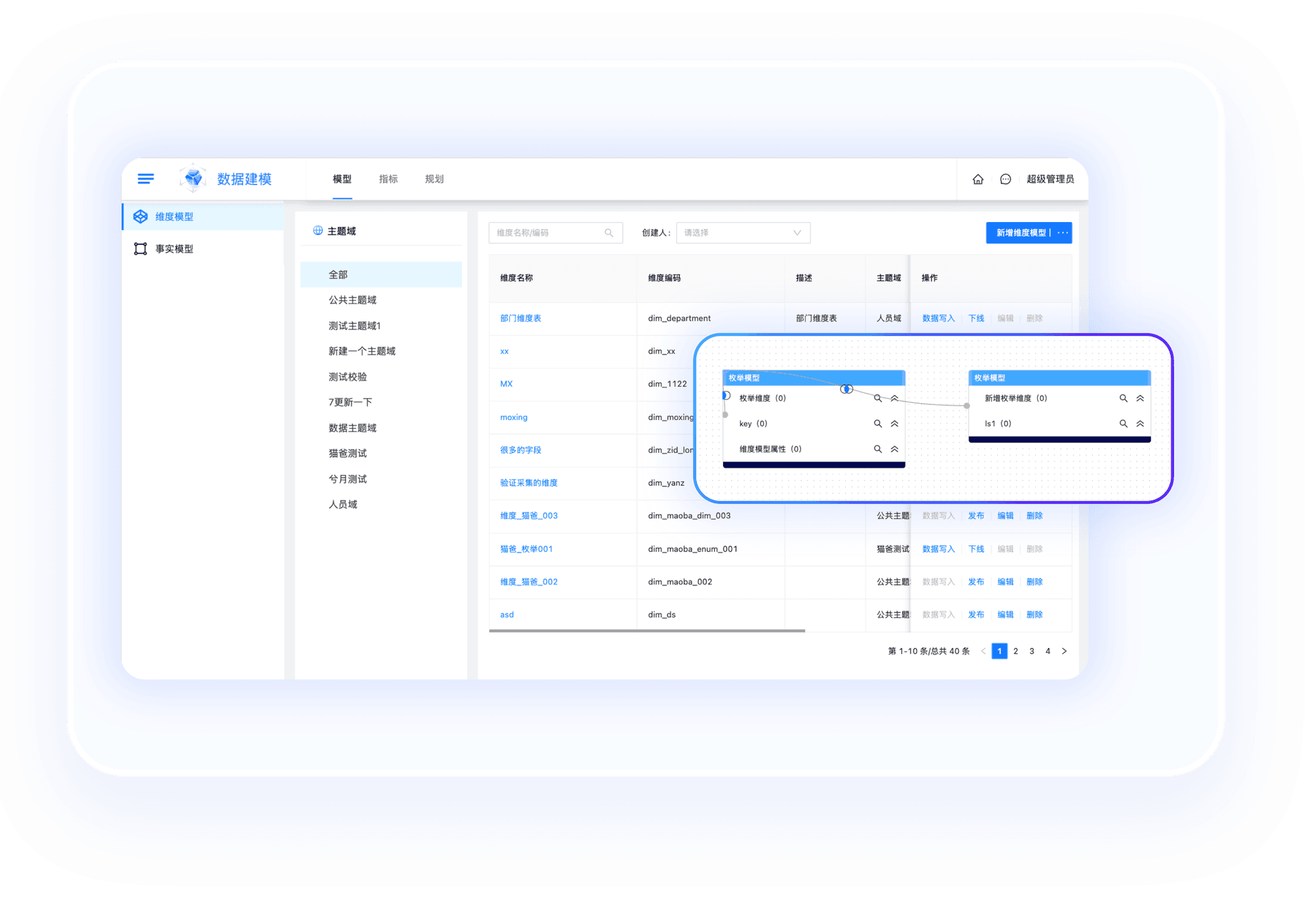 可视化数据建模