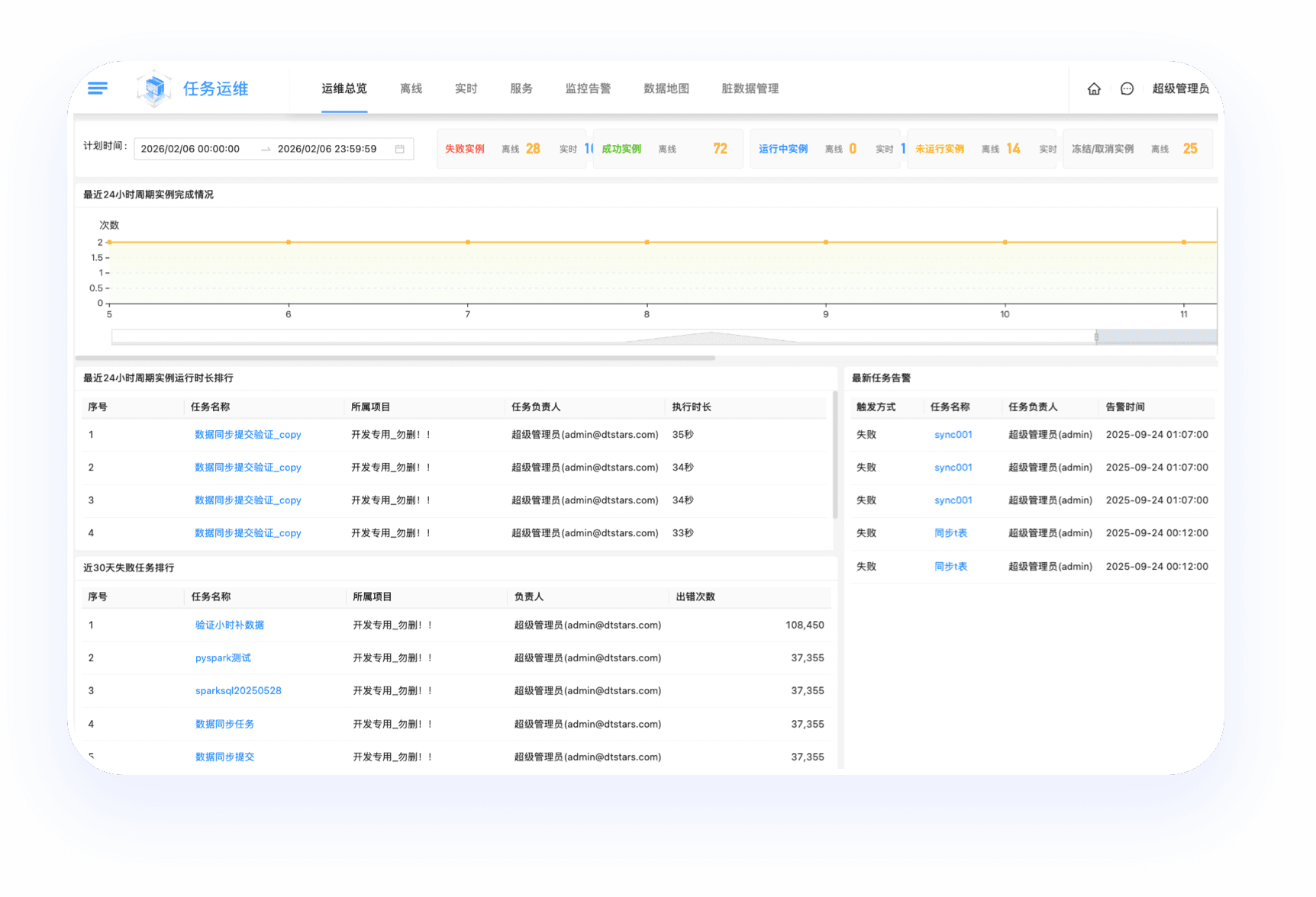 全链路质量监控